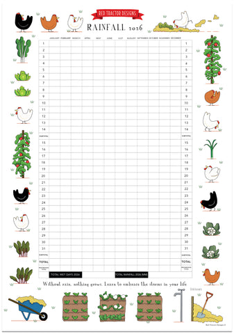 Red Tractor Rainfall Chart 2026